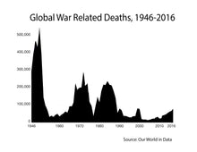 Why You've Been Duped into Believing that the World is Getting Worse (Paperback Book) | J.D. King